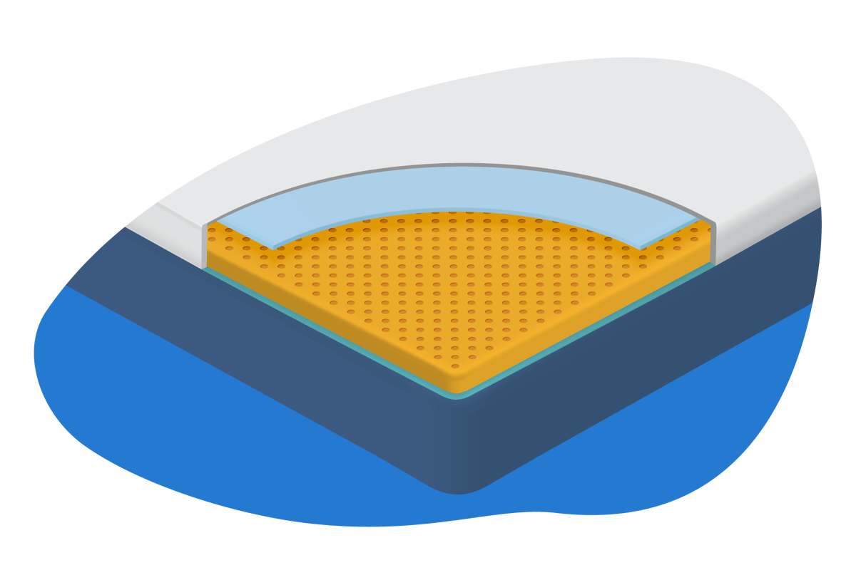 Best Latex Mattress Review UK 2024